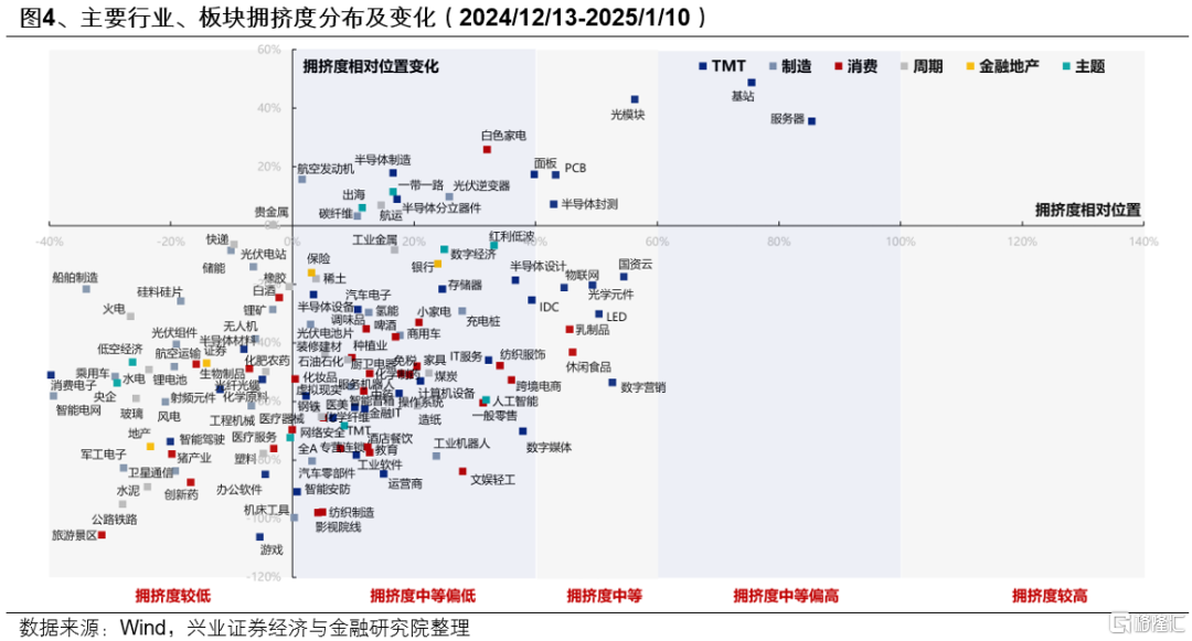 快速轮动的市场中，6月关注什么方向？