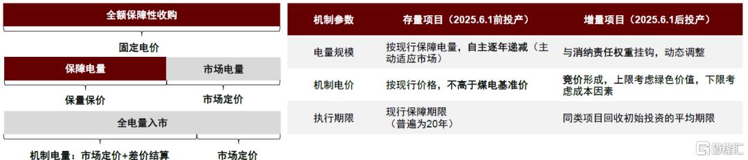 新能源运营商：成本管控+交易能力打造全新竞争力，进入“负荷为王”时代