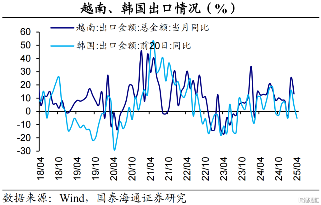 国泰海通5月PMI数据解读：外需反弹，内需待提振
