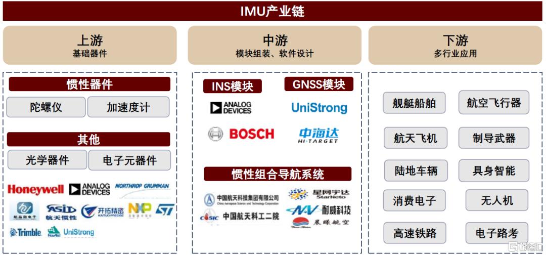 中金：2030年人形机器人传感器市场空间有望达到119亿元