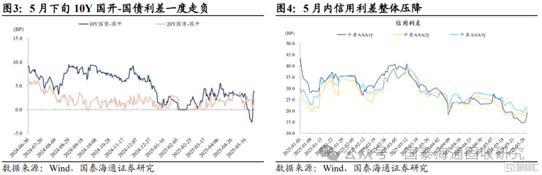 国泰海通：6月是关键过渡期，开始兼顾流动性