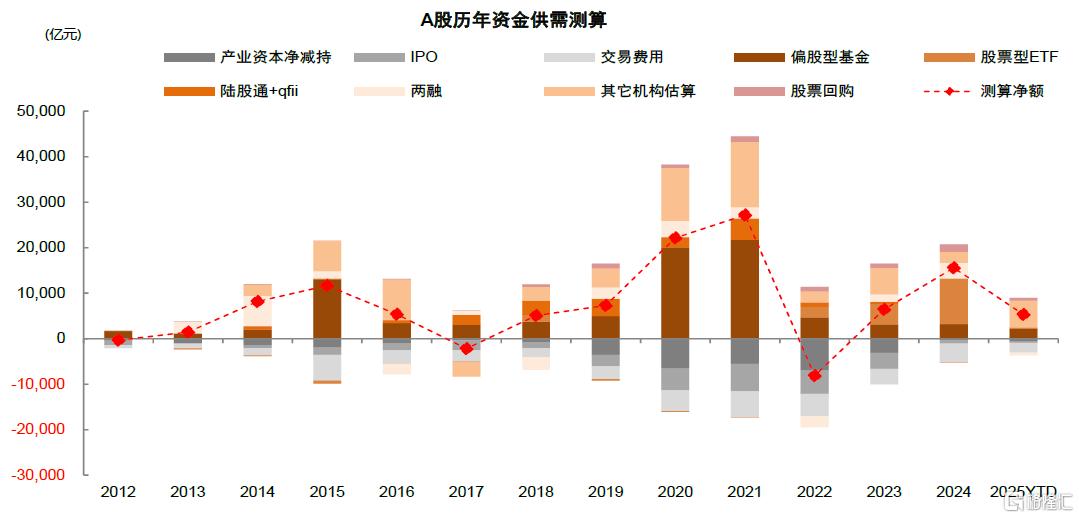 中金：预计A股下半年节奏上或为“前稳后升”