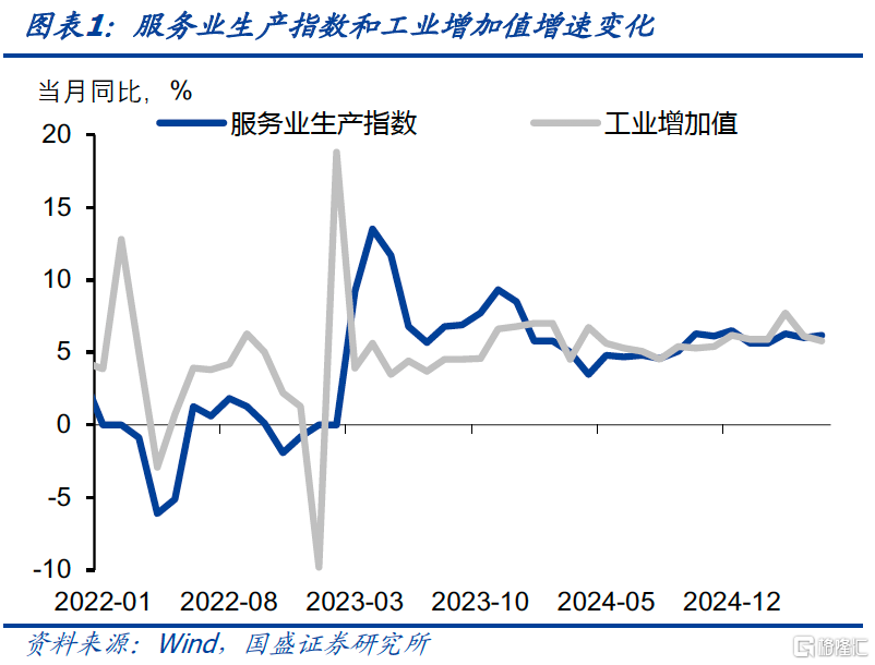 需求是强韧还是被前置？