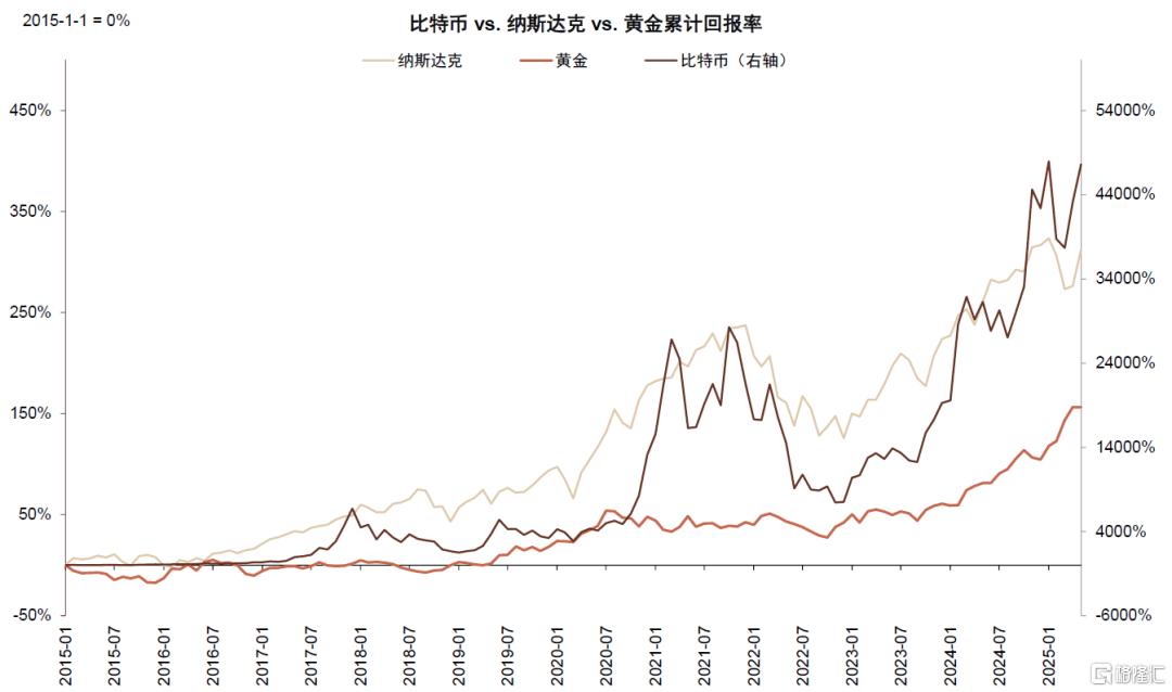 中金：稳定币对金融体系的潜在影响