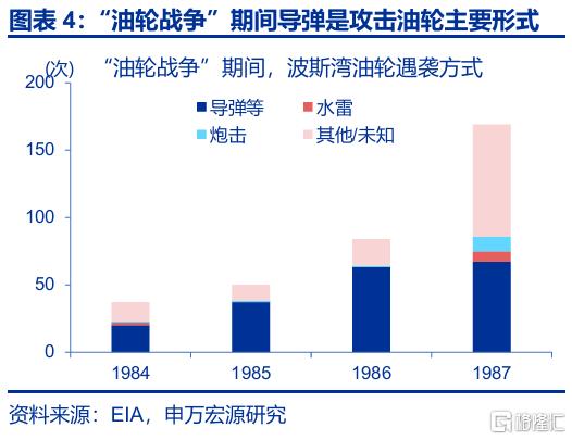 封锁“霍尔木兹”，不可信的承诺？