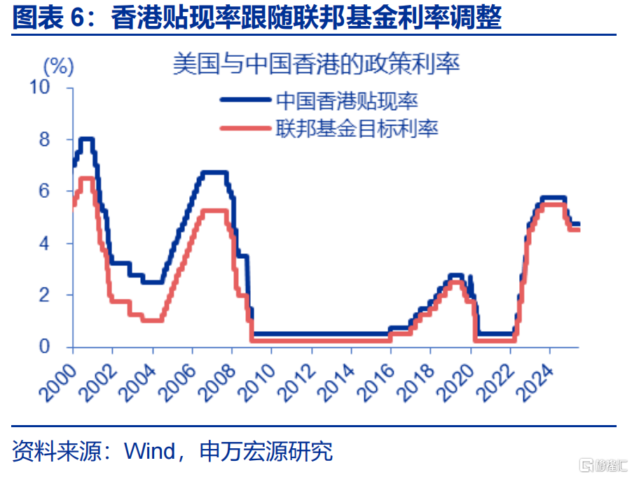 “冰火两重天”的港币？