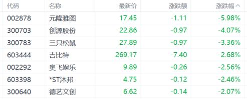 A股收评：沪指涨0.04%，白银股爆发，新消费概念齐挫