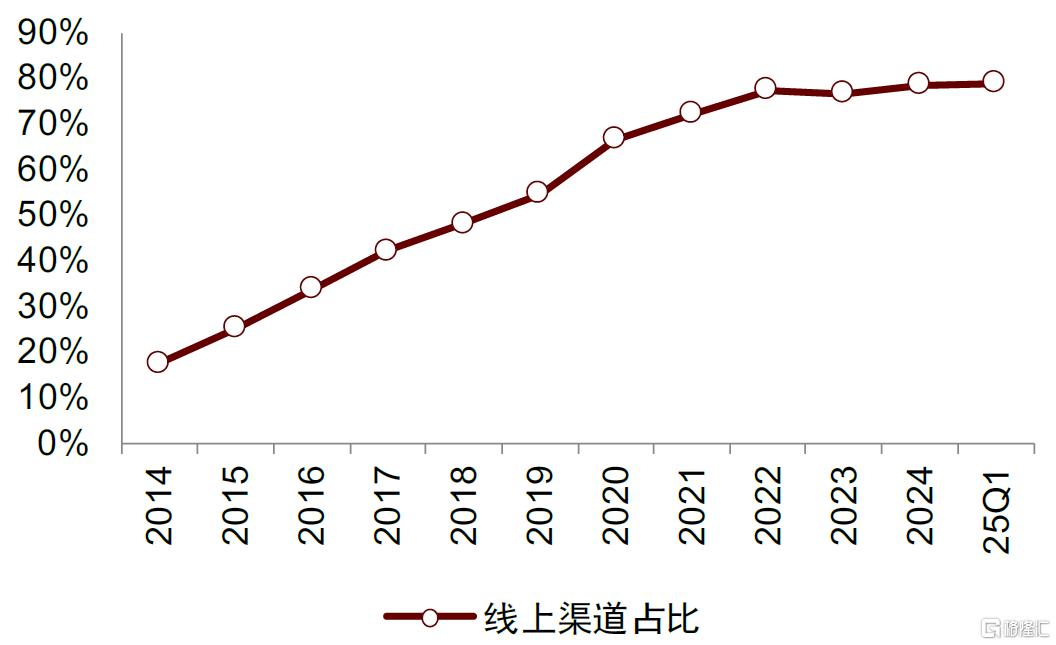 小家电行业的破晓时分
