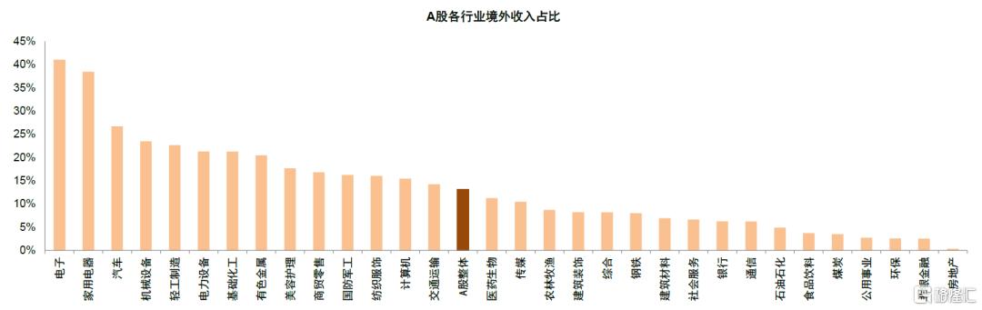 如何看待科创风格后市行情？
