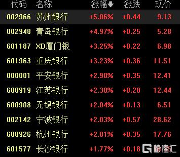A股收评：三大指数小幅回调，军工、银行股走强