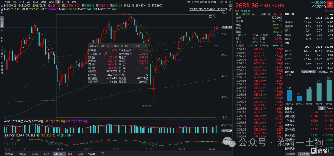 关于大盘股行情开启的必要条件