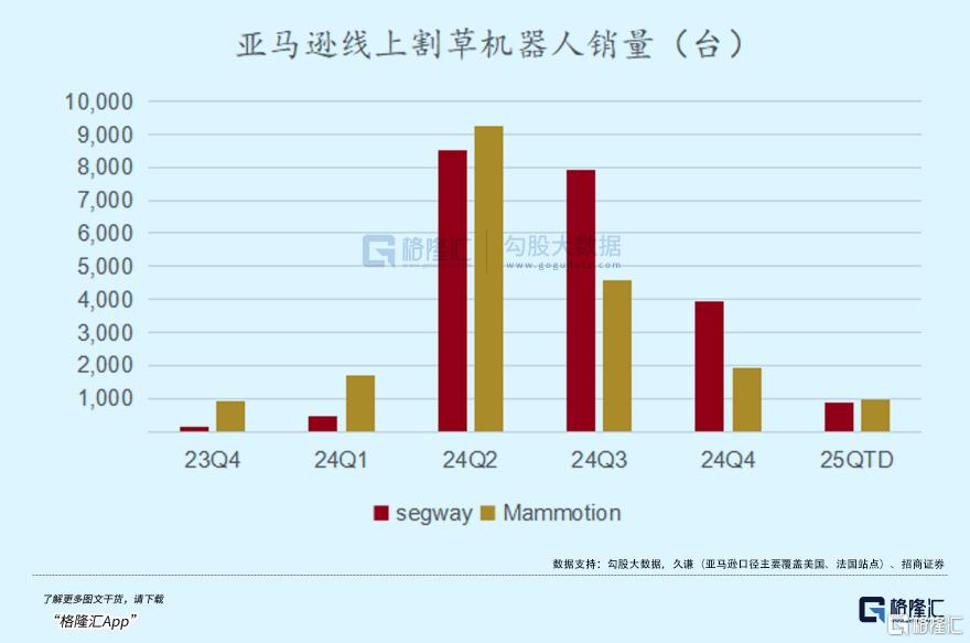 国产机器人，疯狂割老外的“草”