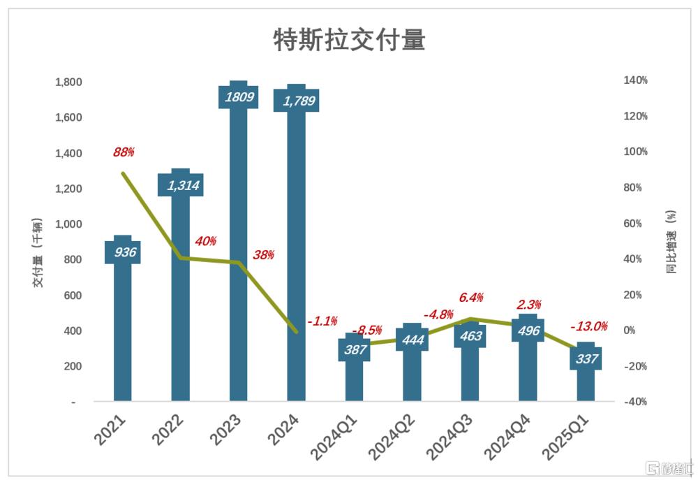 特斯拉没牌打了