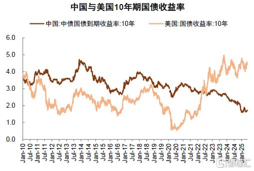 中金：预计A股下半年节奏上或为“前稳后升”