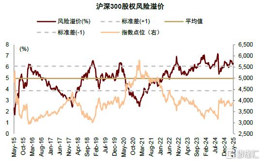 中金：预计A股下半年节奏上或为“前稳后升”