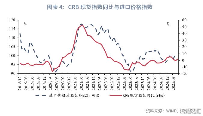 兴业研究：一致预期下的观望期