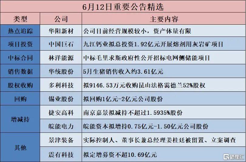 早报 (06.13）| 左手加税右手逼降息，特朗普再出狠招！印度坠机已致至少265人遇难； 蚂蚁集团正式申请香港稳定币