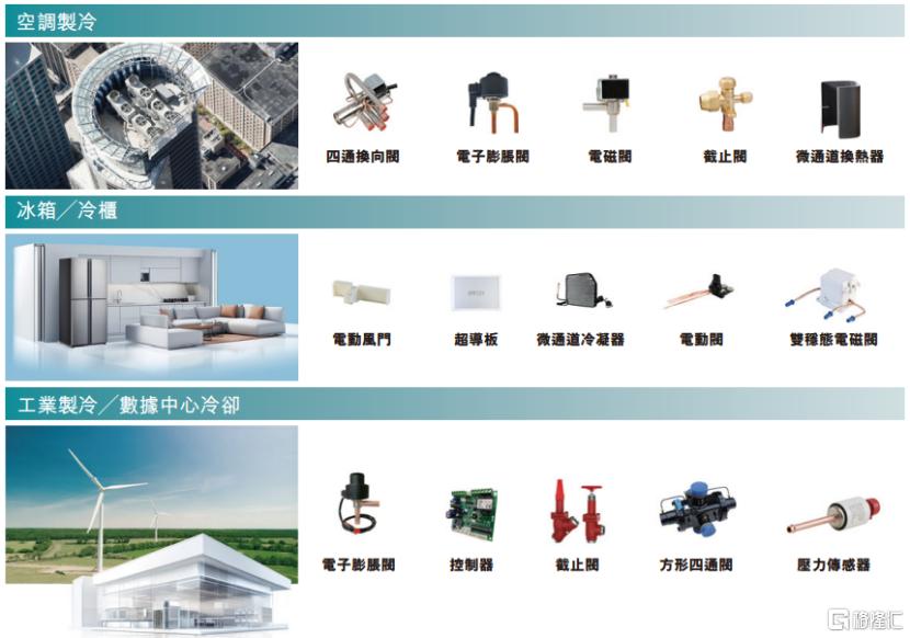三花智控即将港股上市，A股市值跌破千亿，海外业务面临风险