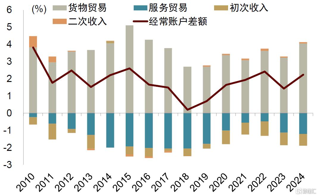 破解人民币汇率的三个困惑