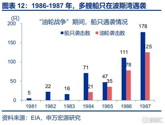 封锁“霍尔木兹”，不可信的承诺？