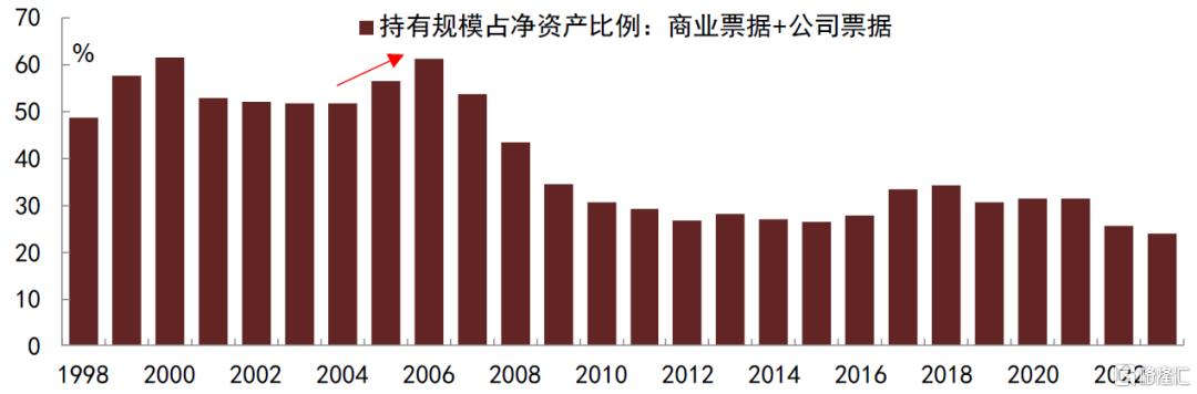 中金：低利率时代，货基的挑战与应对