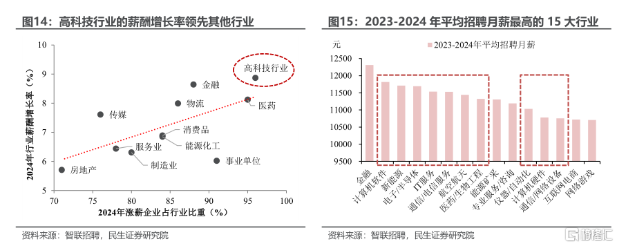 我国薪资是否还有进一步增长的空间？