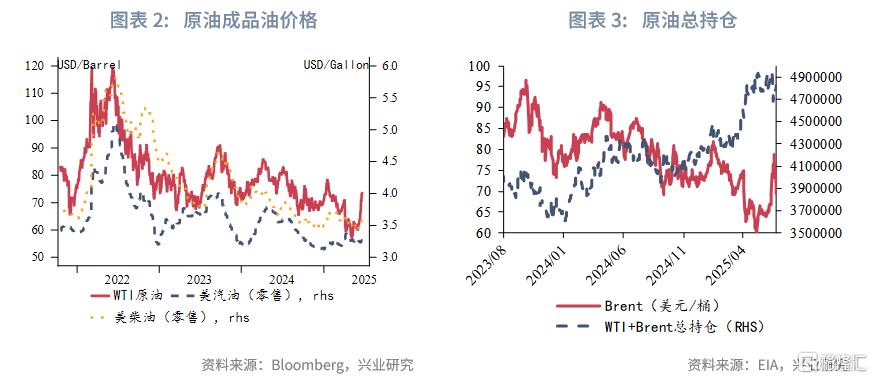 2025年第三季度原油展望：脉冲式上涨​​后的调整期