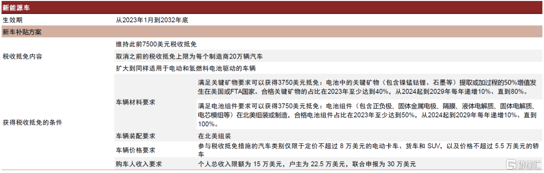 中金：基本面逐步进入改善通道，锂电新技术迎产业化向上拐点