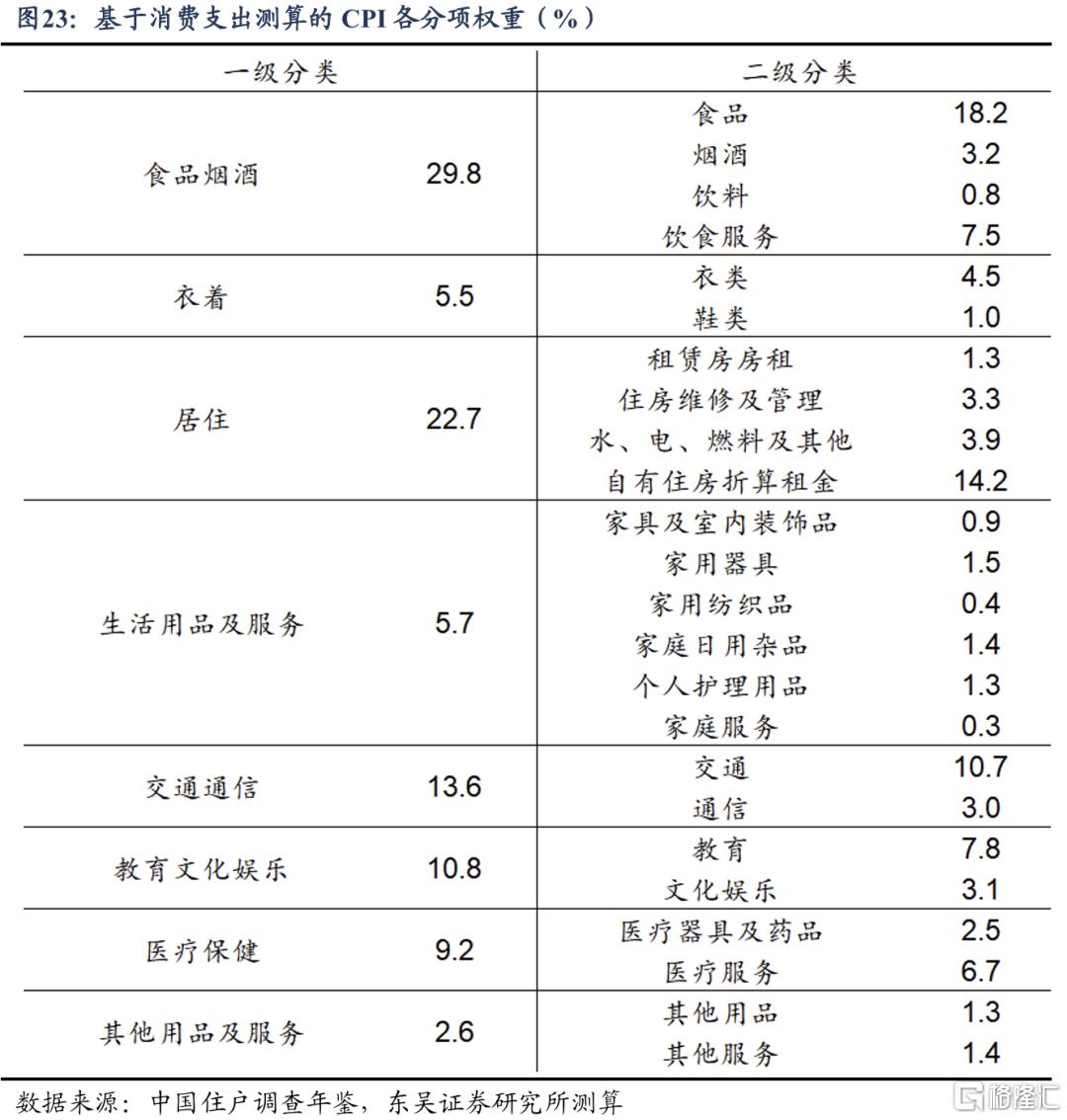 从“管高价”到“管低价”：如何提振核心CPI？