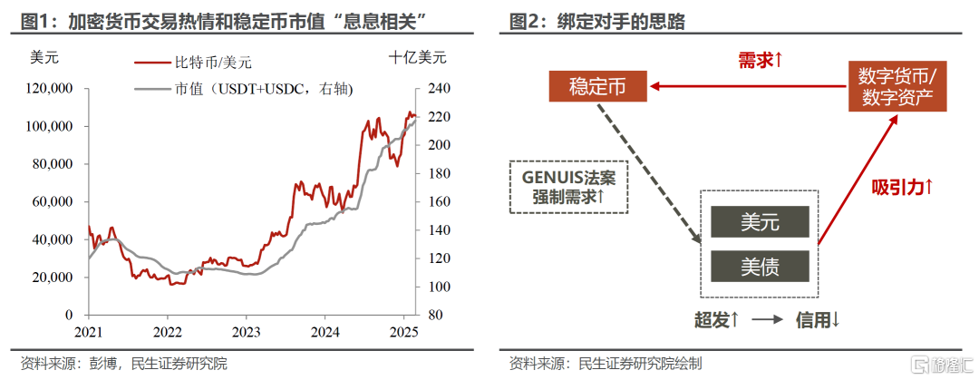 能用稳定币救美元信用吗？