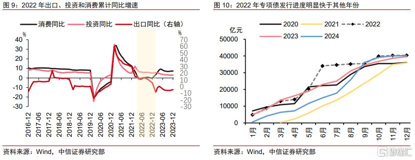 以史为鉴：新型政策性金融工具的政策展望