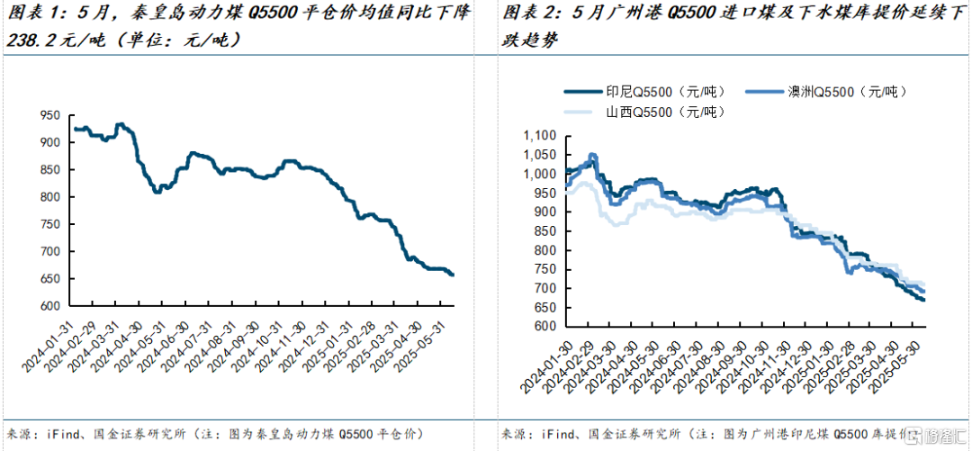 国金证券：煤价弱稳预期下进入迎峰度夏期