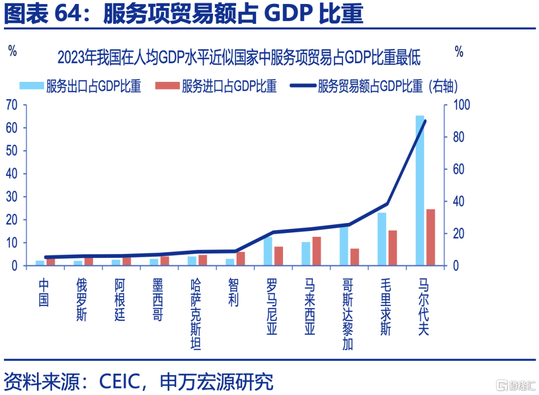 申万宏观：下半年政策有望进一步加码，服务业修复或对冲制造业压力