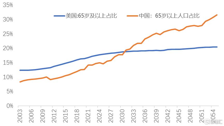 高债务实质是“老年病”：为何全球债务率水平易升难降？