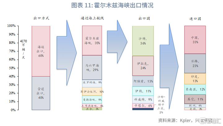 2025年第三季度原油展望：脉冲式上涨​​后的调整期