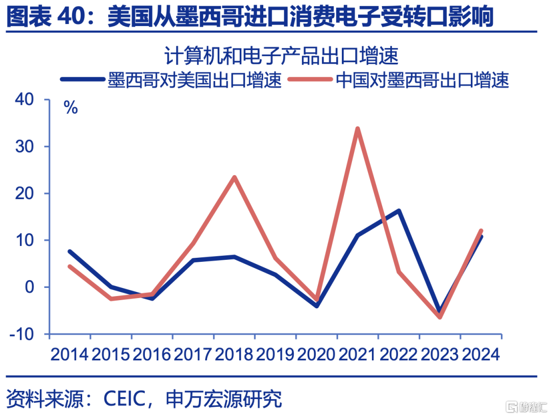 申万宏观：下半年政策有望进一步加码，服务业修复或对冲制造业压力