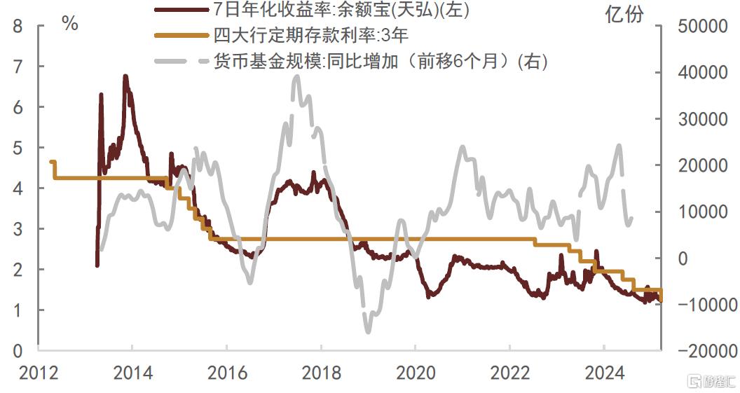 中金：低利率时代，货基的挑战与应对