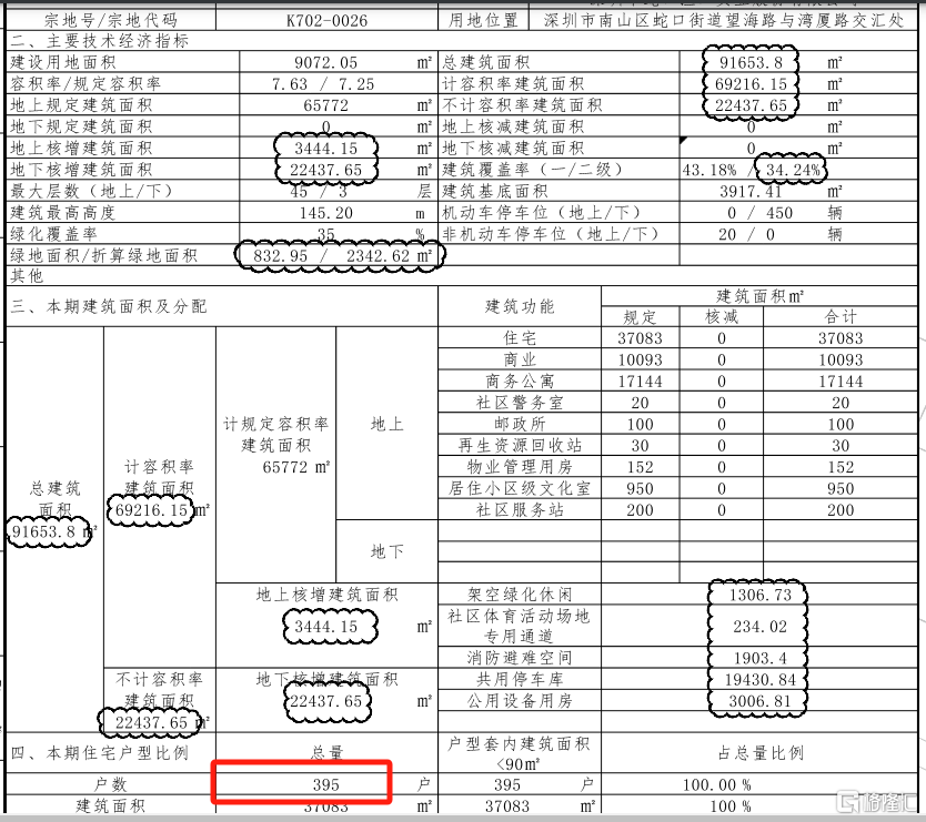 耗时18年，却成了深圳楼市拖油瓶？