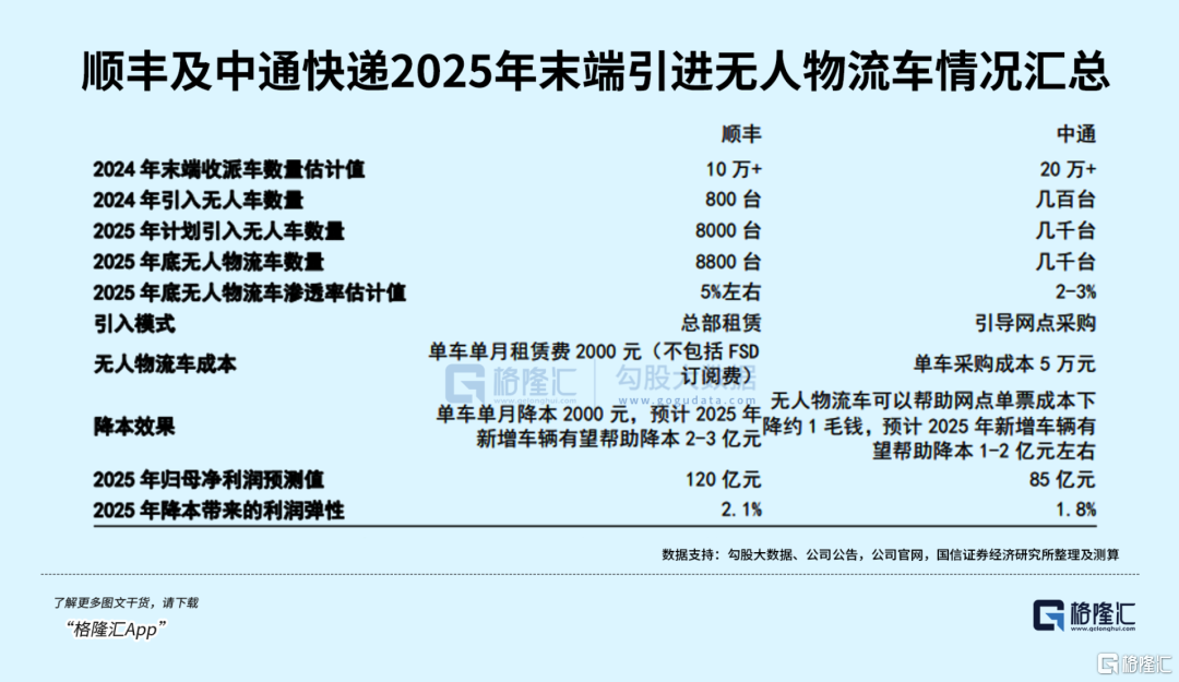 5连板后急速暴跌，Robovan这么快熄火？