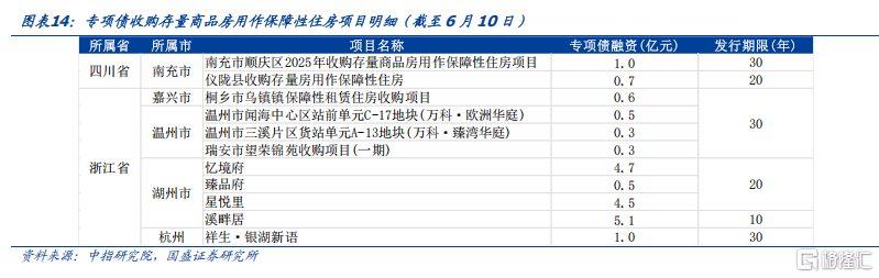 财政的新特点与后手