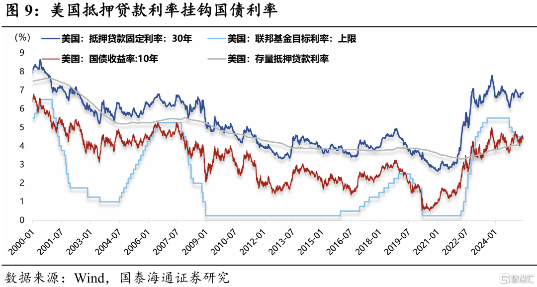 美元信用：脆弱边界的紧平衡