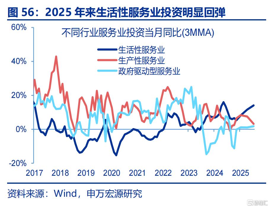 新“三万亿”投资会在哪？