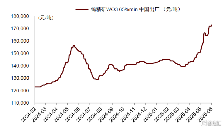 中金：钨价创出历史新高，全球钨业龙头配置价值愈加凸显