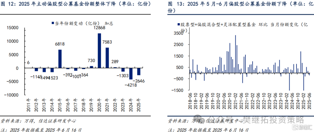 信达策略：一级资金仍强，等待居民资金流入