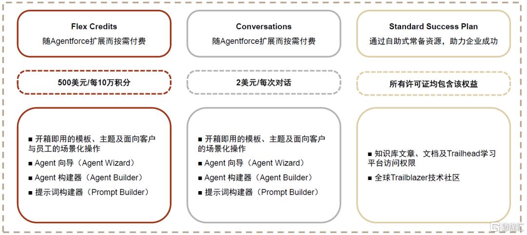 海外AI应用渗透到哪了？