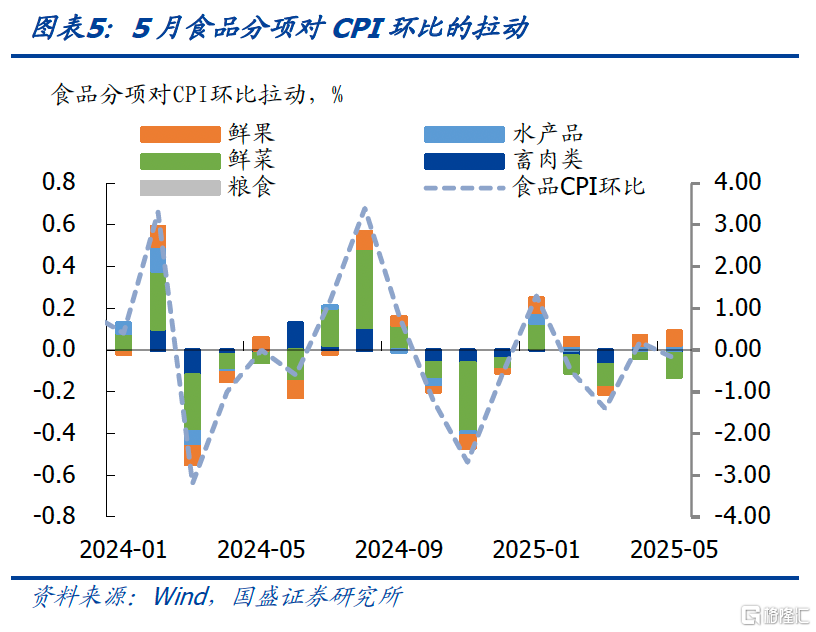 国盛证券：核心CPI上升或由金价驱动
