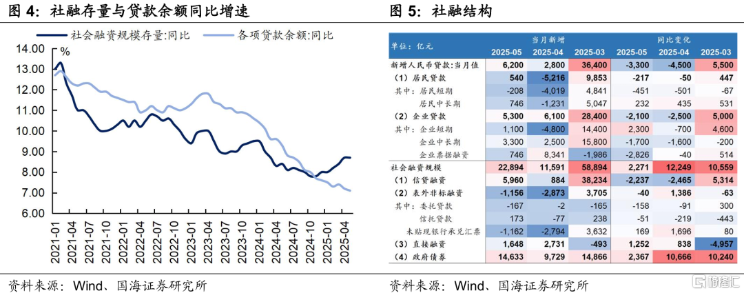 资金还能更宽松吗？