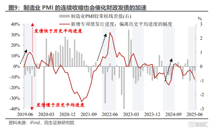 PMI稳住了吗？