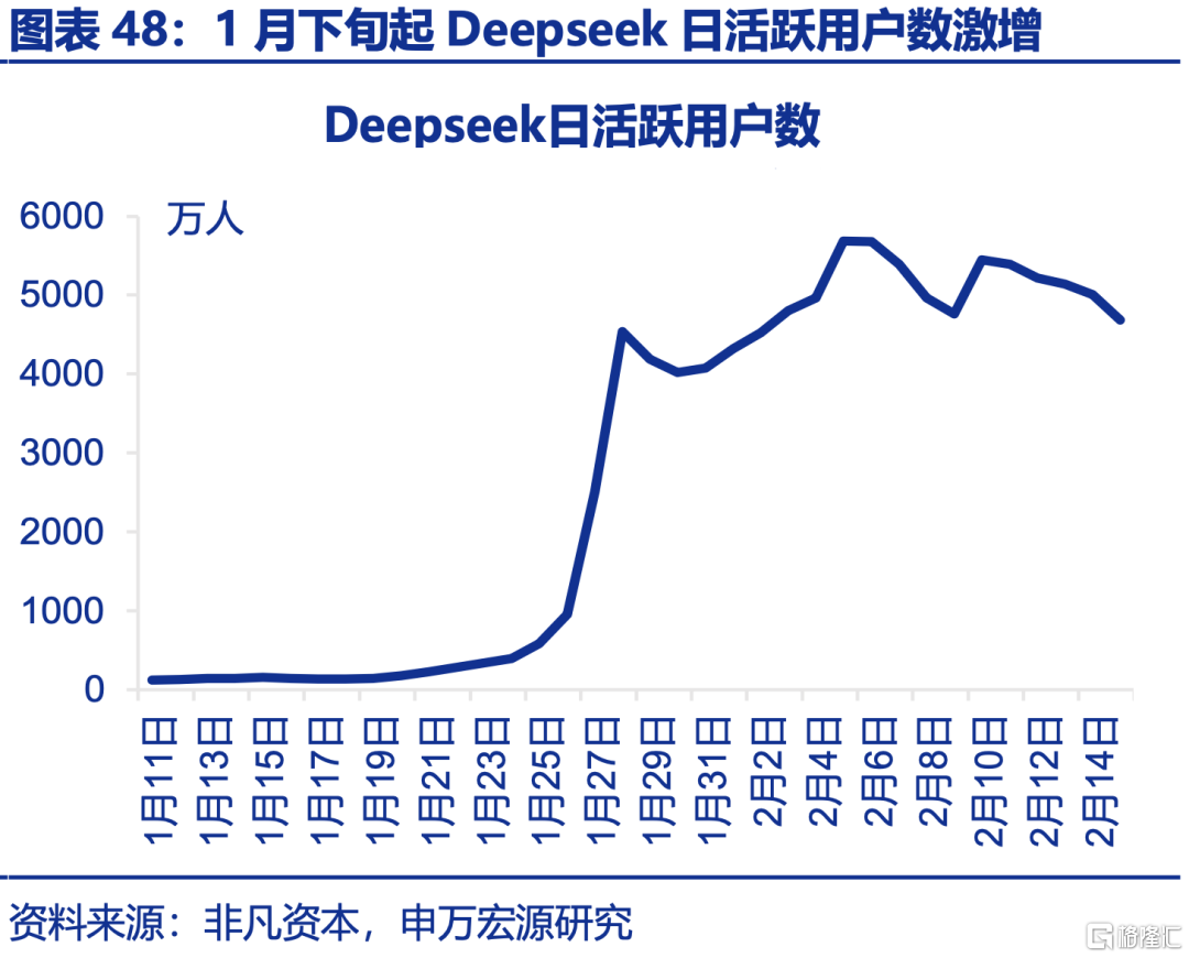 申万宏观：下半年政策有望进一步加码，服务业修复或对冲制造业压力