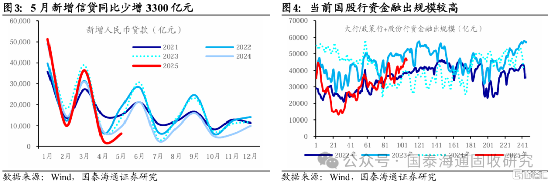 债市如何破局：轻买入国债“形式”，重资金宽松“实质”